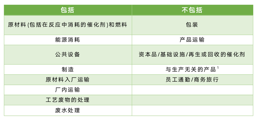 化工产品采购